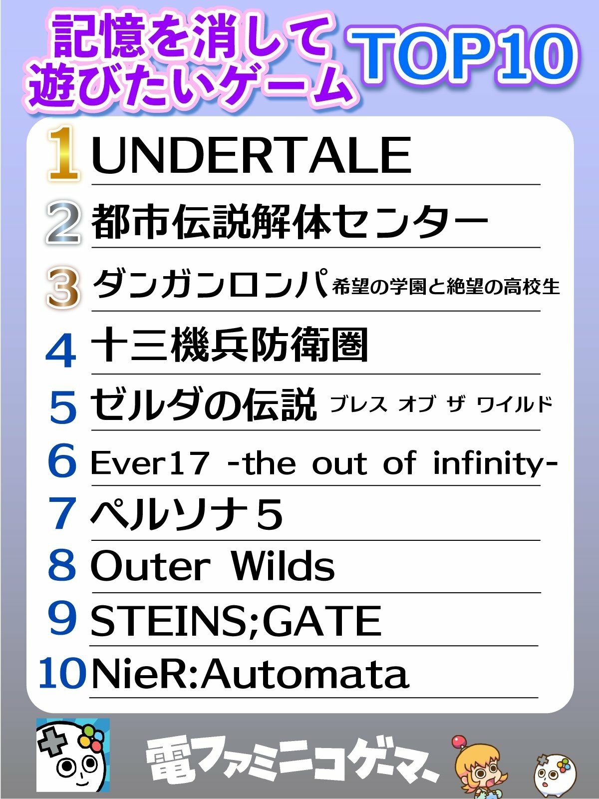 想刪除記憶再玩一次的遊戲 TOP10(記憶を消してもういちど遊びたいゲームは)