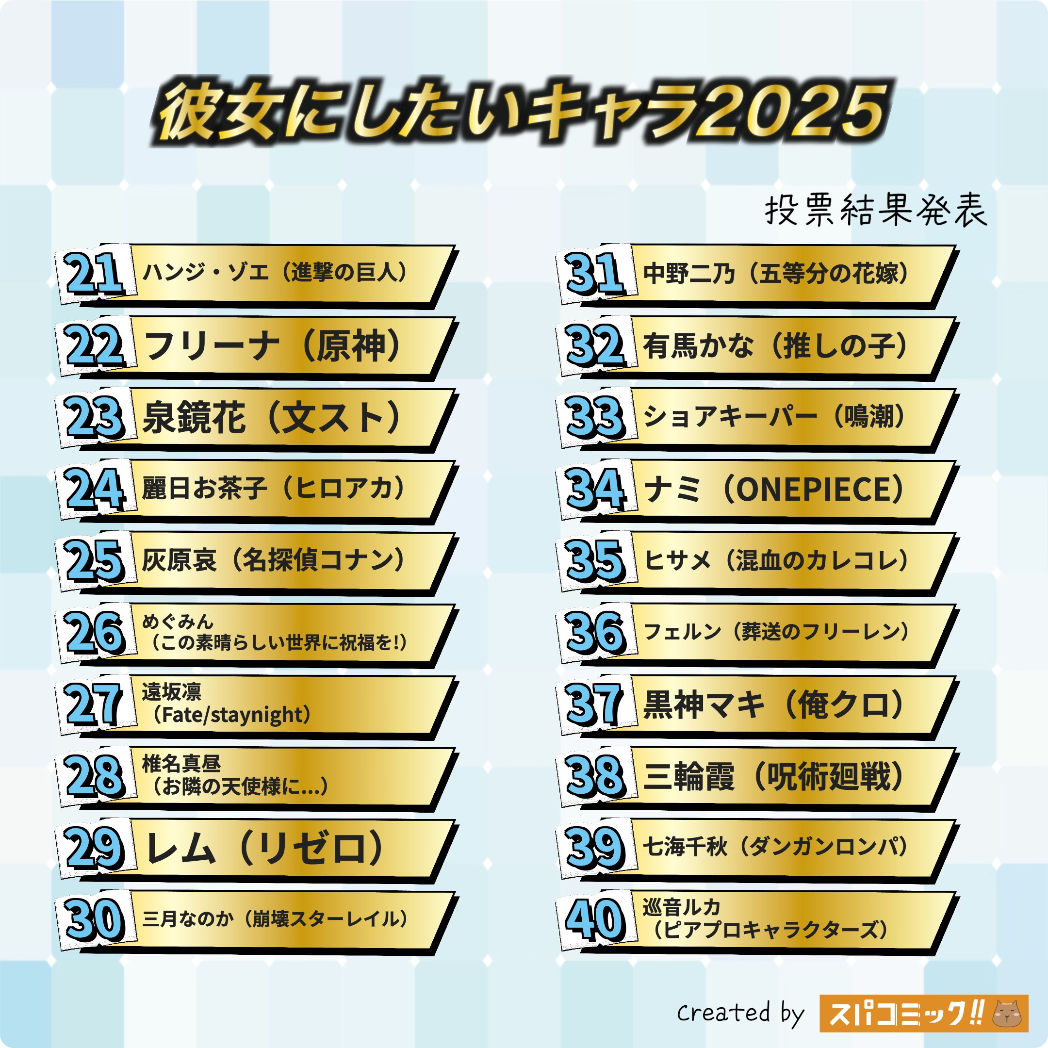 日本網友票選 2025 年度「最想交往的女性角色」(彼女にしたいキャラ2025 Best100)