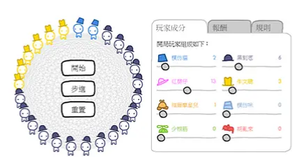 [小遊戲]本站心理測驗、Flash遊戲、遊戲評論相關文章整理